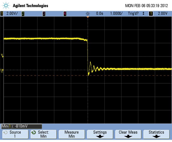 Current limit circuit results